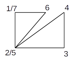 docs/en/img/DuplicatePoints.png