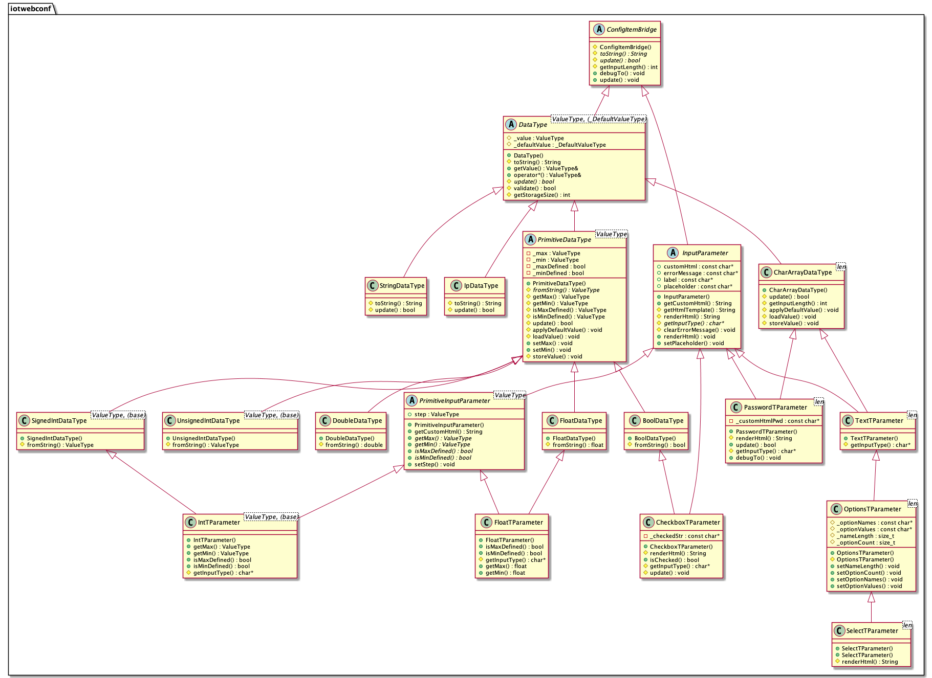 ampel-firmware/src/lib/IotWebConf/doc/TParameter.png