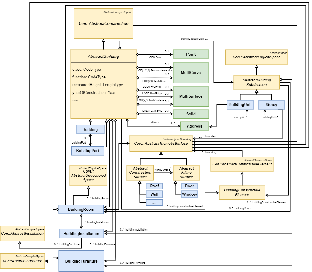 chapter 2: Building · Wiki · Volker Coors / 3D-Stadtmodelle · GitLab