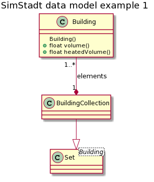 D01-Integration-of-INSEL-Models-and-SimStadt/img/UML_Ex1.png