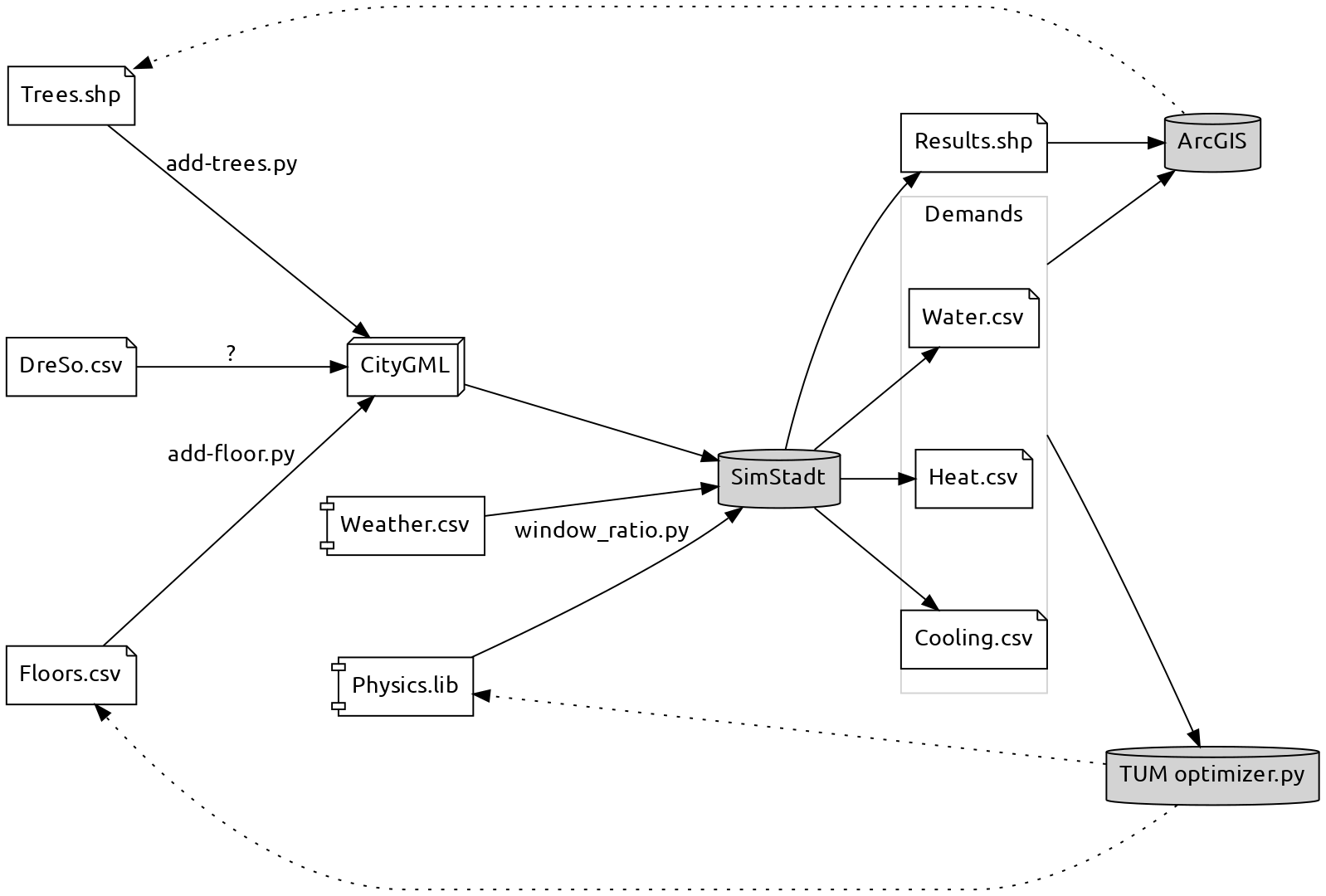 python_scripts/flow_chart/cgsc.dot.png