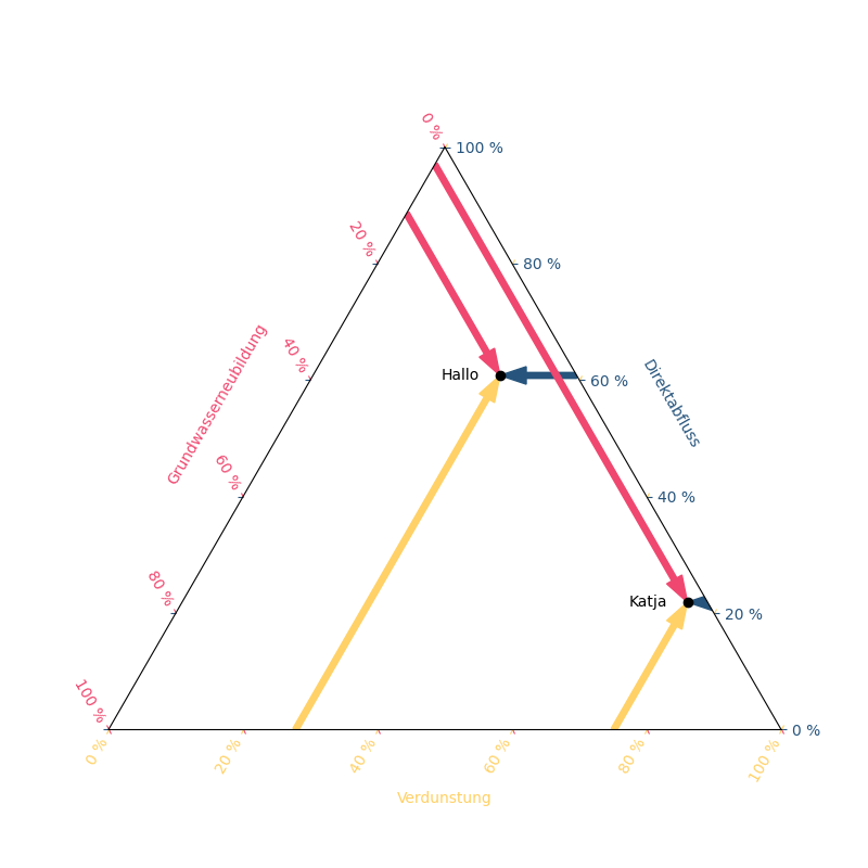 python_scripts/ternary_plots/ternary_katja.png