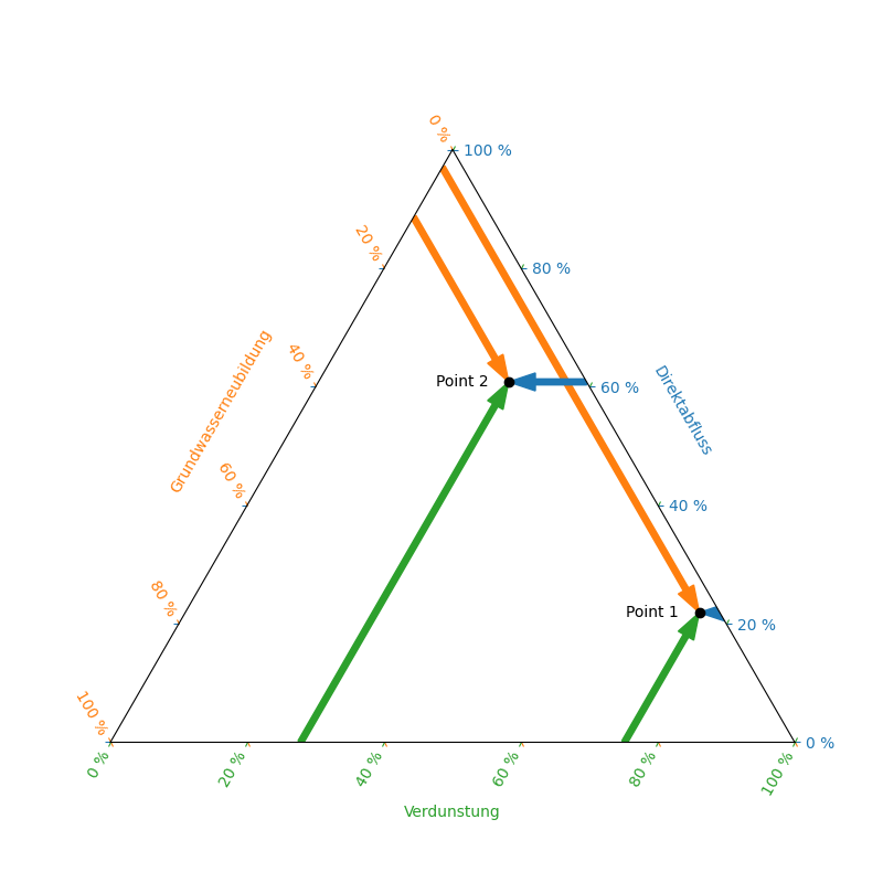 python_scripts/ternary_plots/ternary_water.png