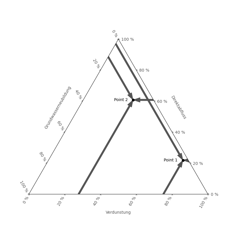 python_scripts/ternary_plots/ternary_water_gray.png