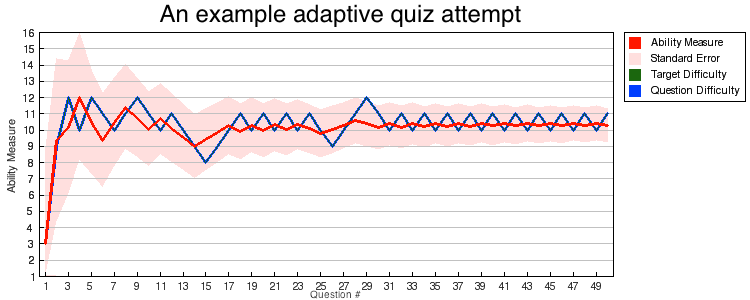 pix/attemptgraph.png