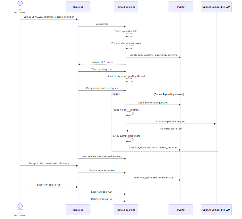 diagrams/asyst-grading-sequence.png