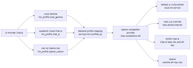 diagrams/asyst-provider-profiles.png