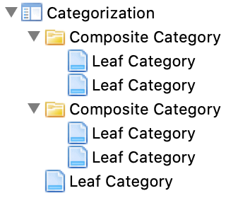 ParameterCatalogsDocumentation/ParameterCatalogs2Images/ViewModelCatgorization1.gif