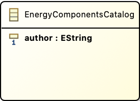 EcoreClassWithAttribute