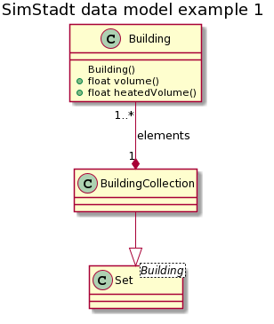 D01 Integration of INSEL Models and SimStadt/img/UML_Ex1.png