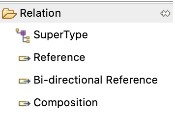 Data Catalogs Documentation/DataCatalogs2Images/EcoreRelations.gif