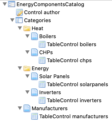 ParameterCatalogsDocumentation/ParameterCatalogs2Images/ViewModelCatgorization2.gif