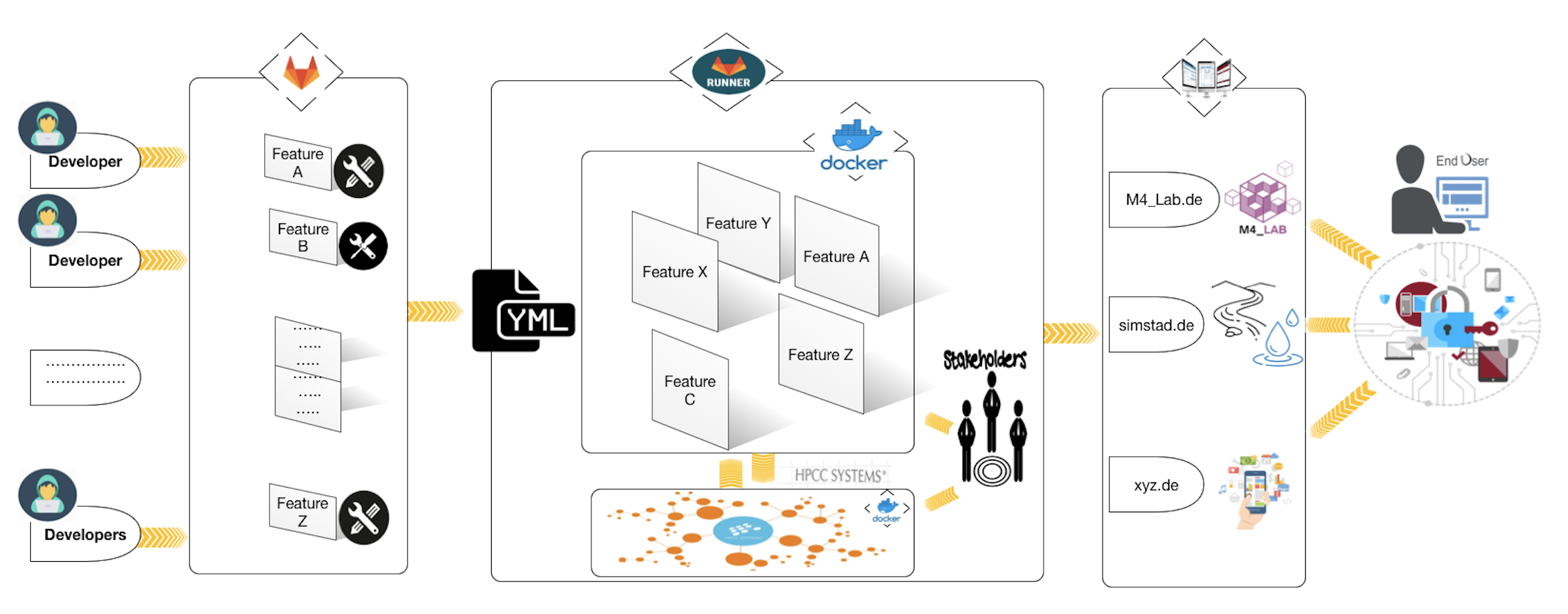 img/hpc/gm4lab.jpg