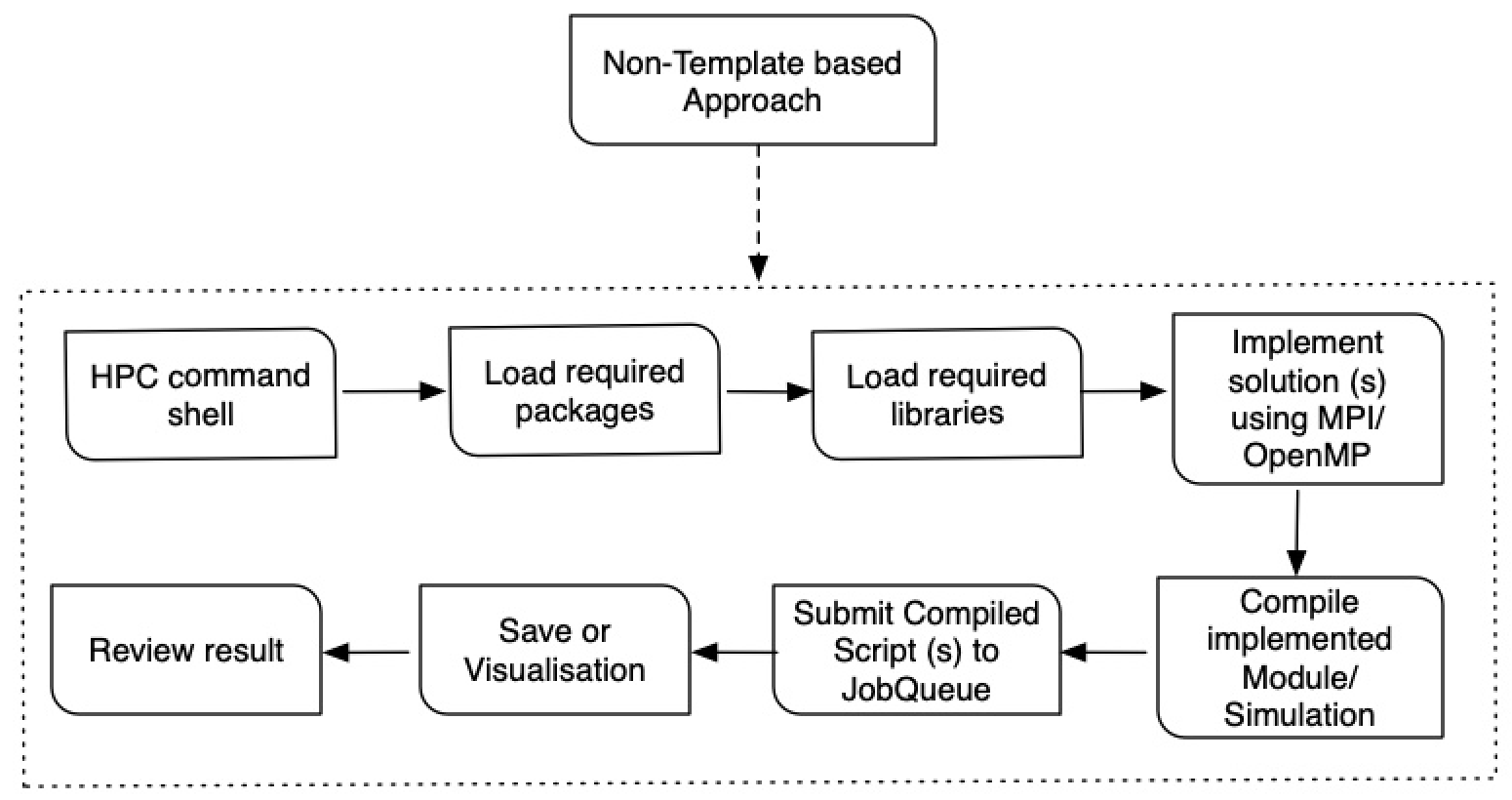 img/hpc/nontemp.png