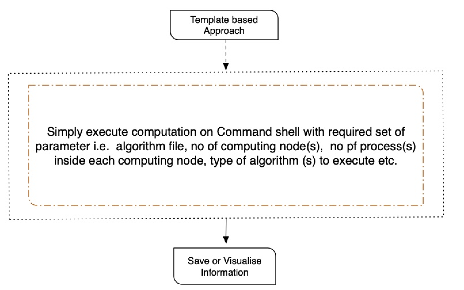 img/hpc/tempapproach.png