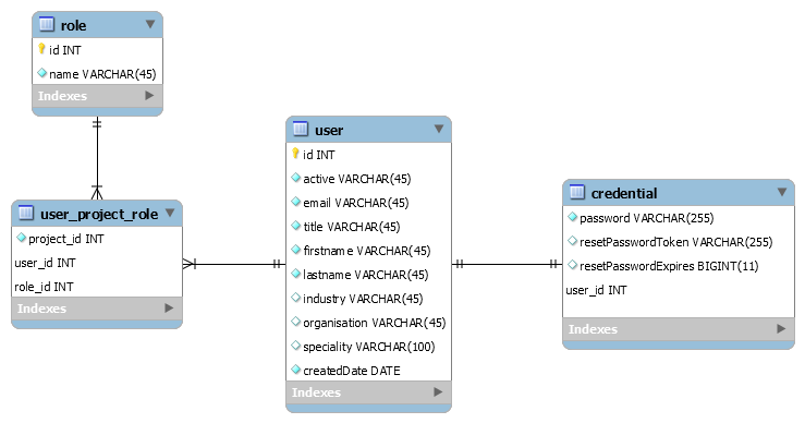 database/userdb.png