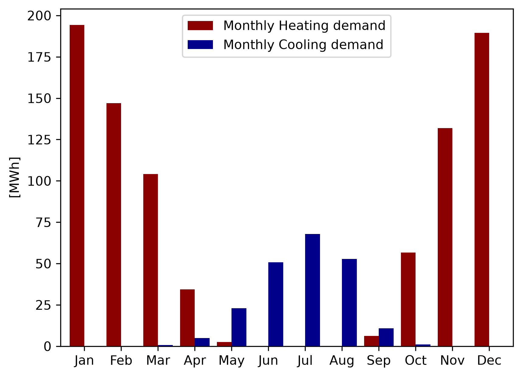 tests/data/TestRepo/CGSC.proj/HeatAndCoolDemand.flow/heating.png