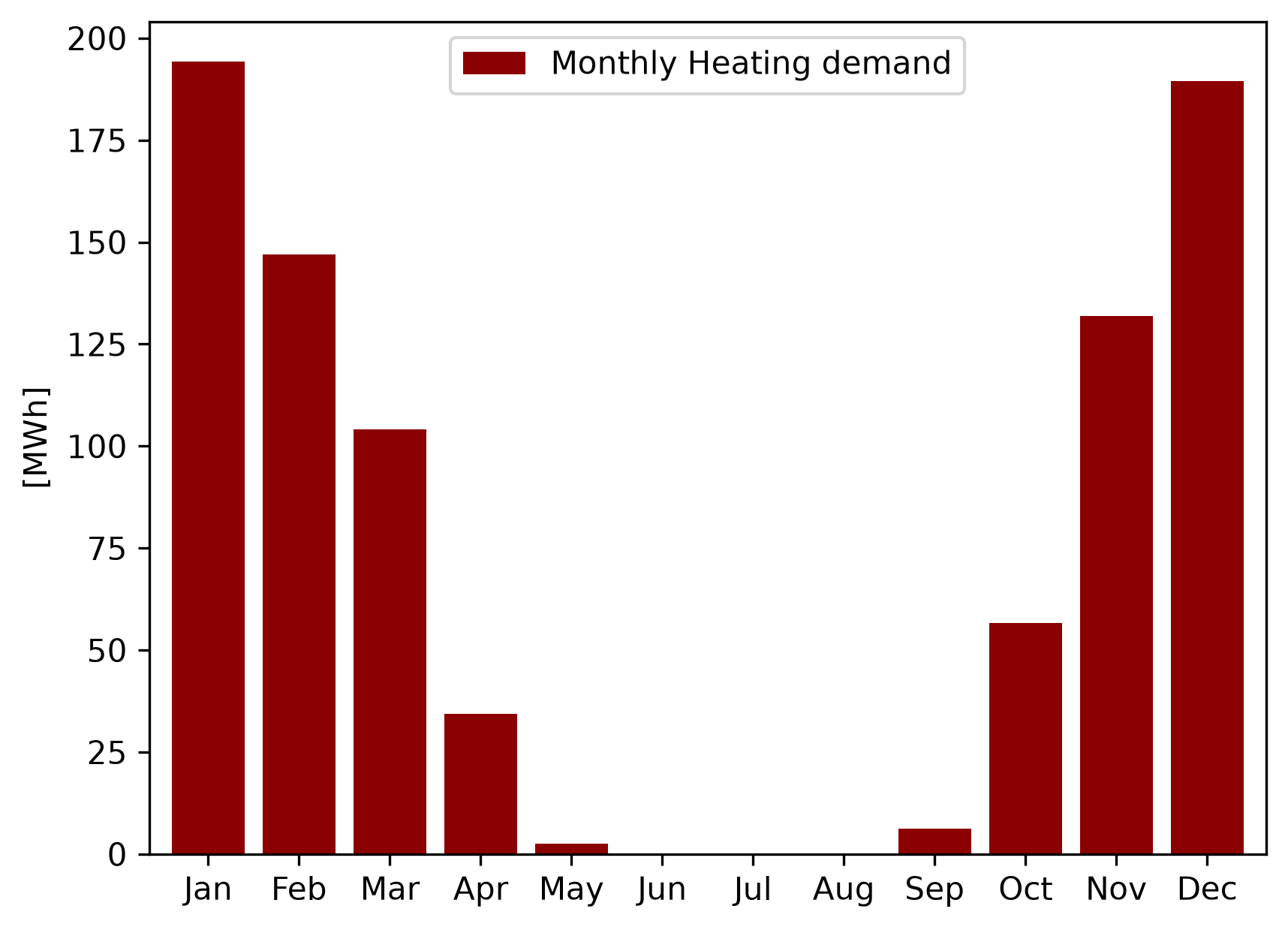 tests/data/TestRepo/CGSC.proj/HeatDemand.flow/heating.png