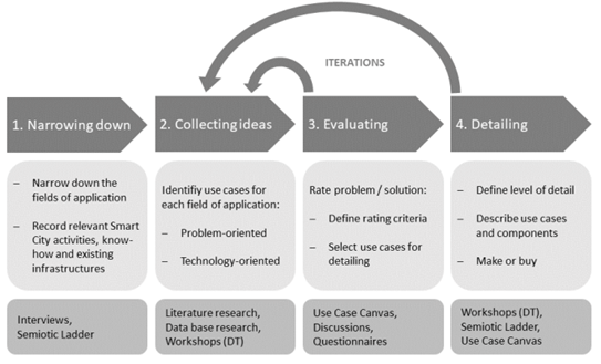 thumbnails/ict4icity.png