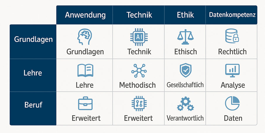 public/assets/img/KI-Matrix-ST2.png
