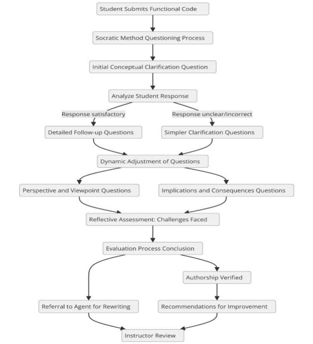public/assets/img/plagiatserkennung.png