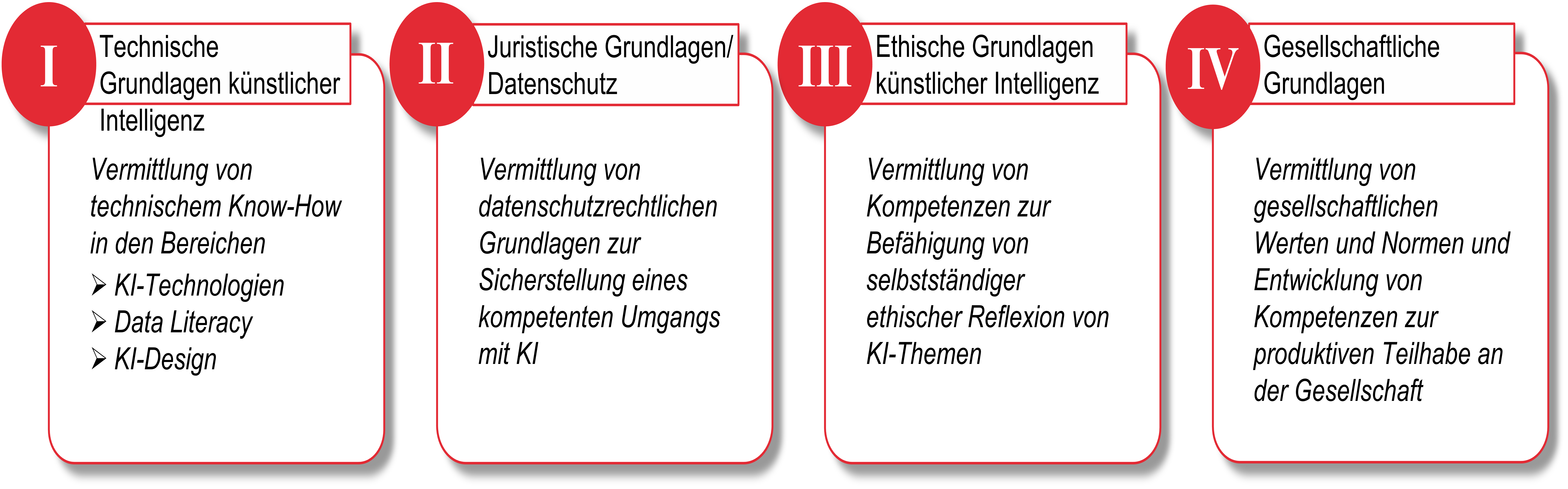 public/assets/img/ap6-angebot.png