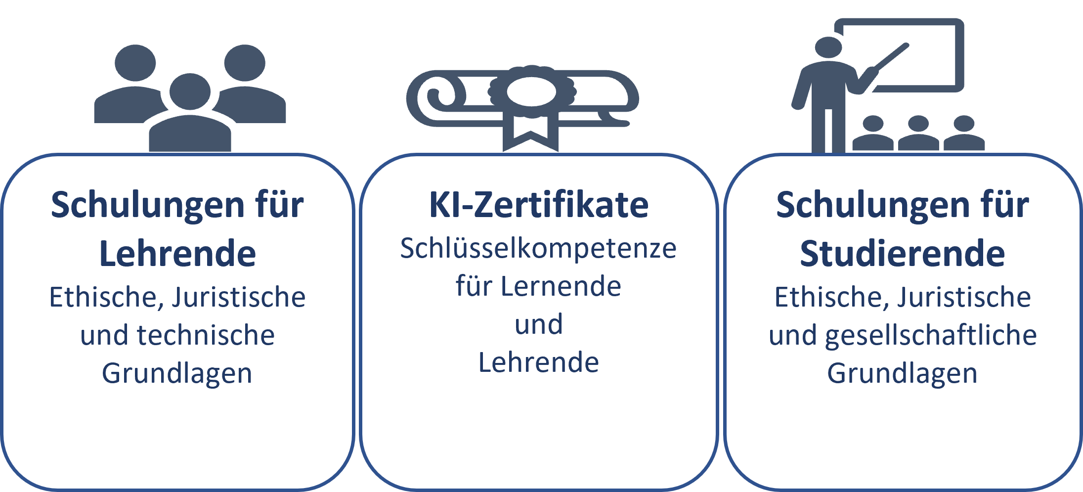 public/assets/img/ki-weiterbildung.png