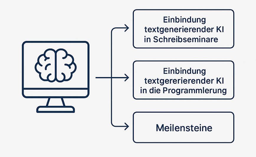 rafik zum Einsatz von KI wie ChatGPT in Studium und Lehre.