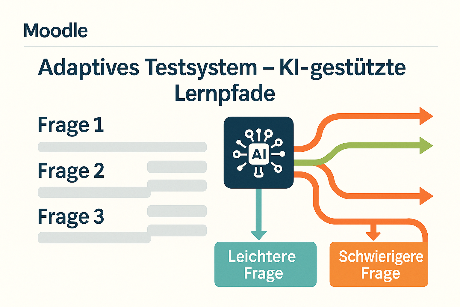 public/assets/img/adaptives-testen.png