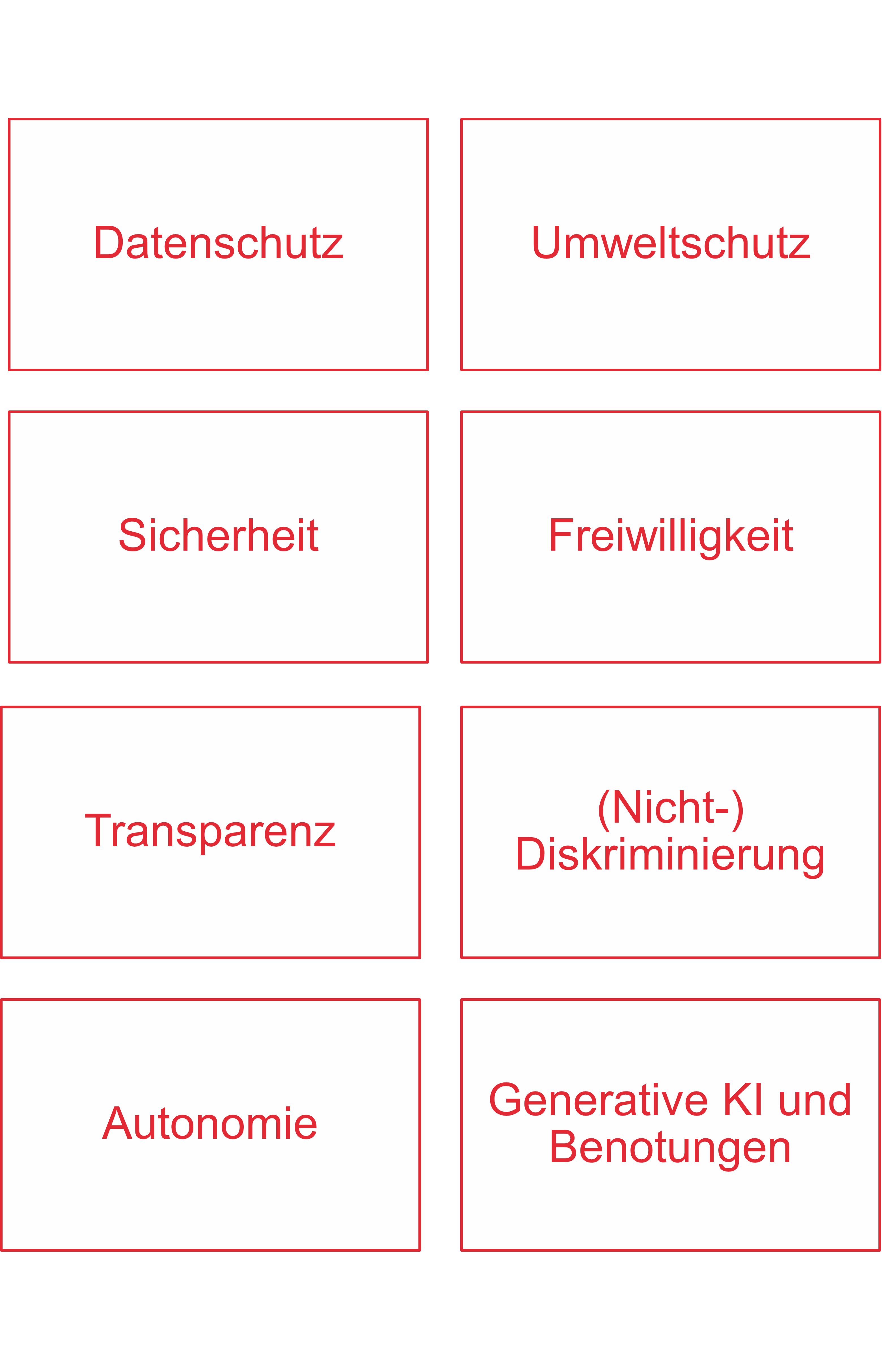 KI-Ethikleitlinien