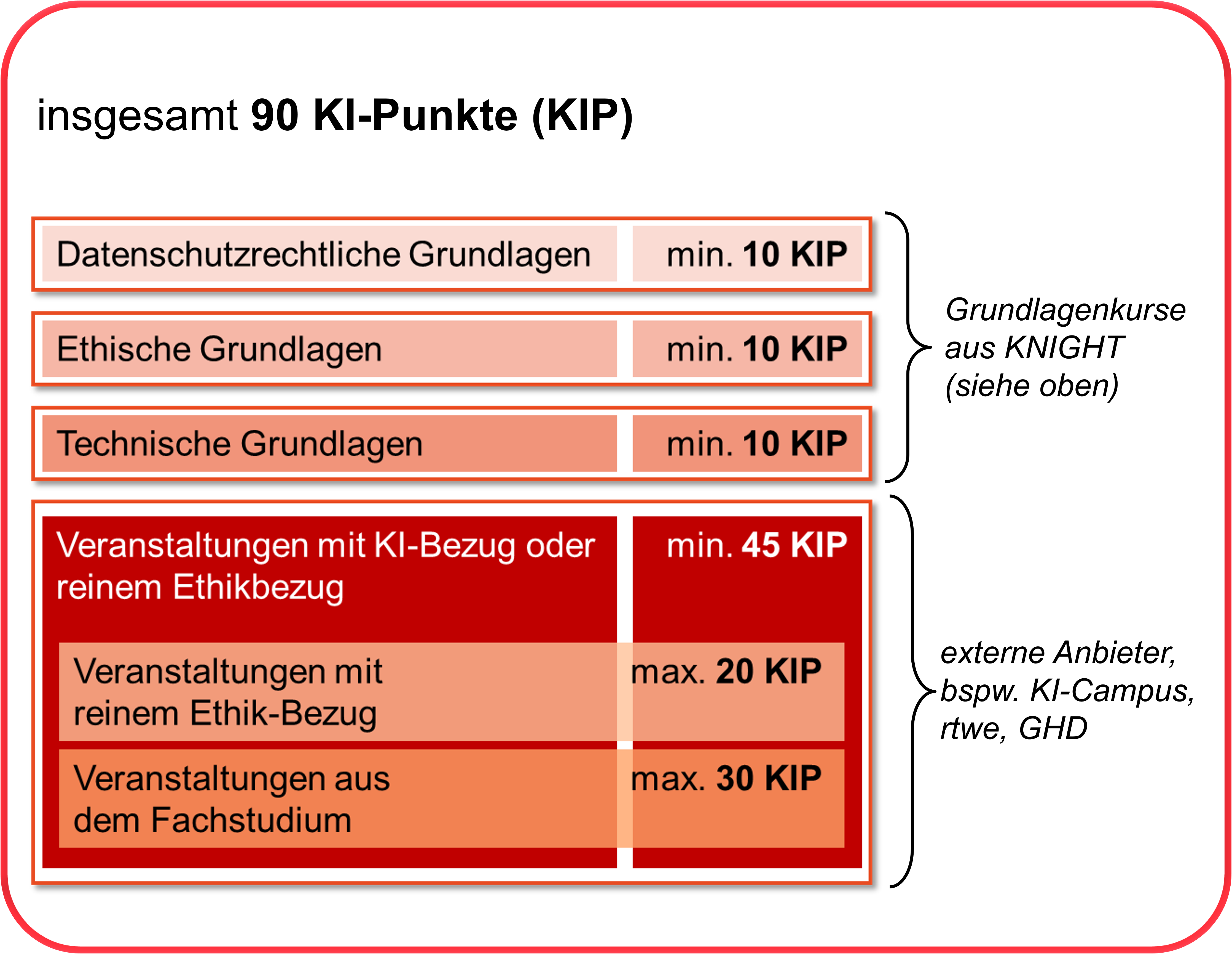 AP6 Zertifikat
