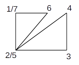 Duplicate points