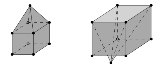 SelfIntersection