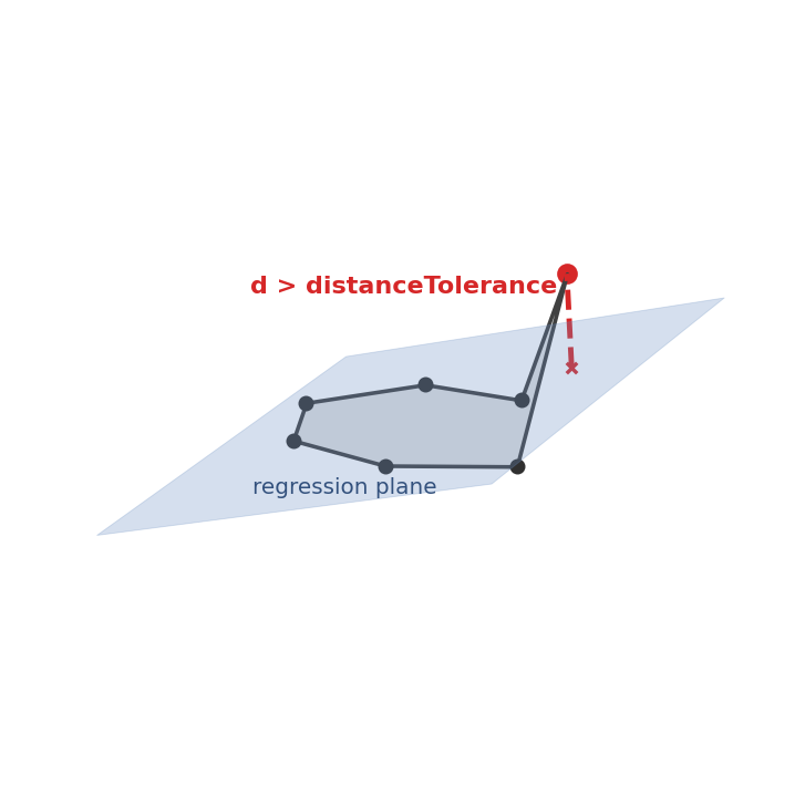 nonPlanarDistance