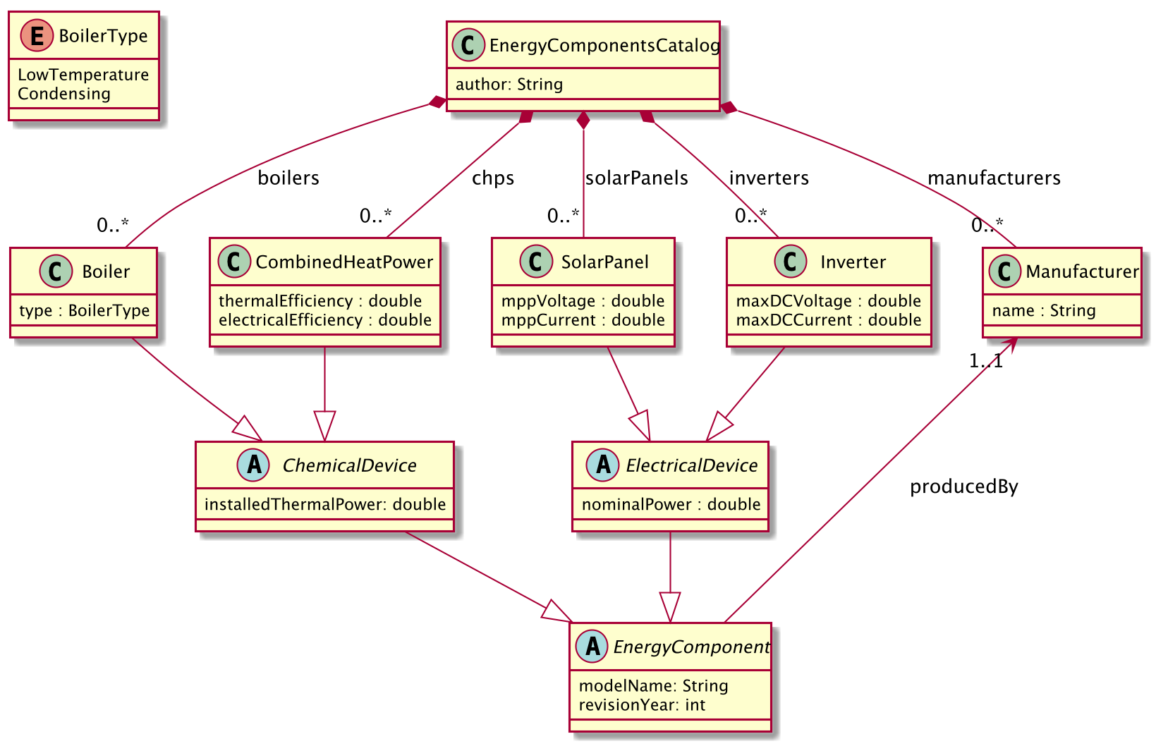 CatalogStructure