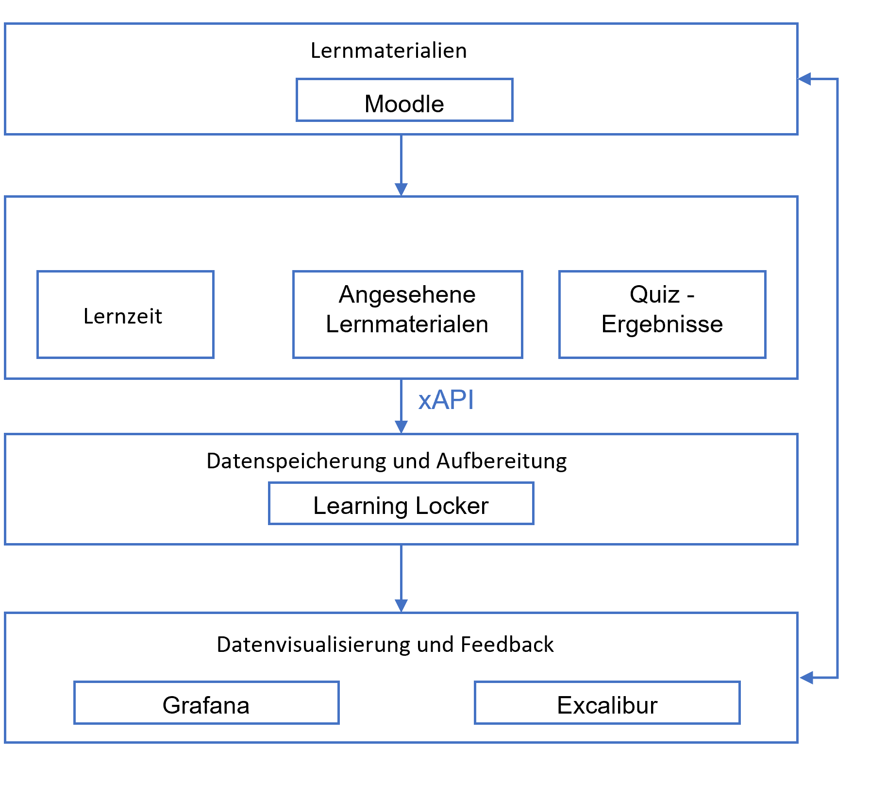 LA Infrastruktur – Datenquellen