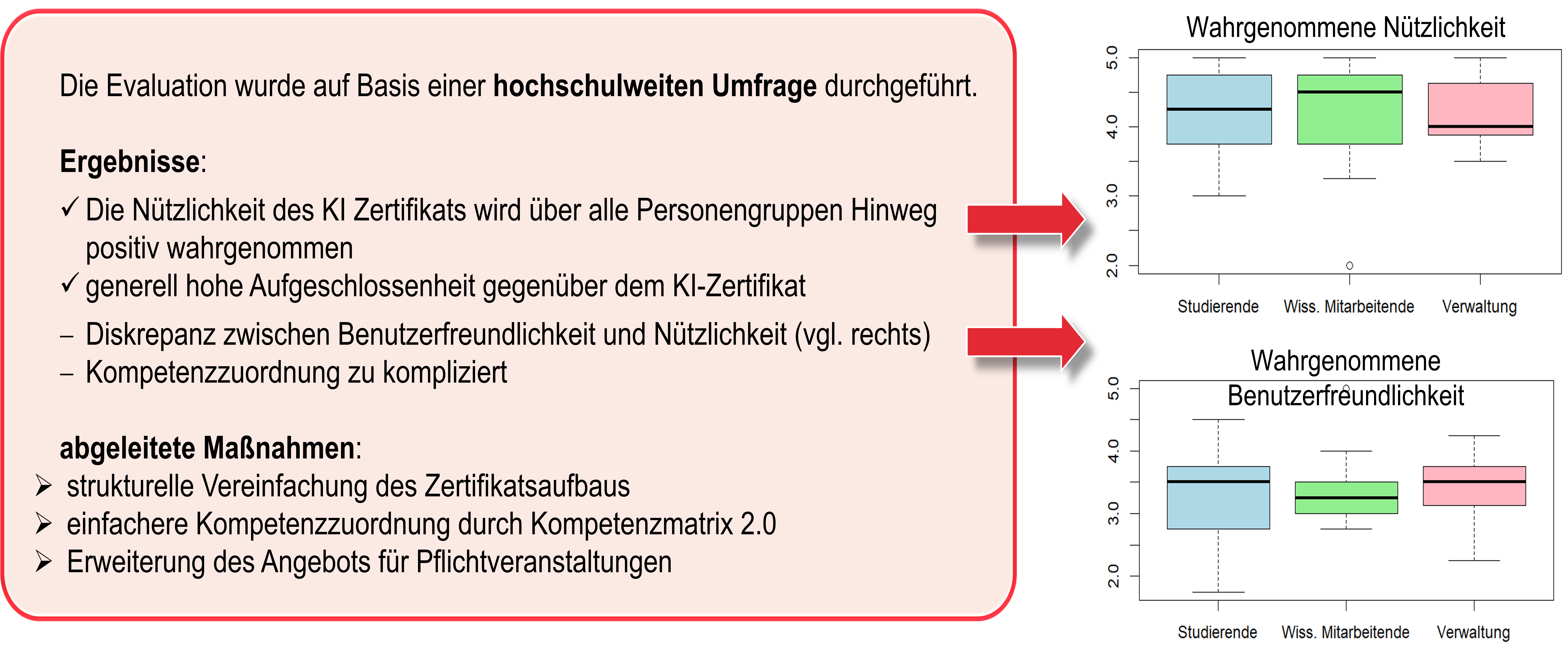Evaluation des KI-Zertifikats